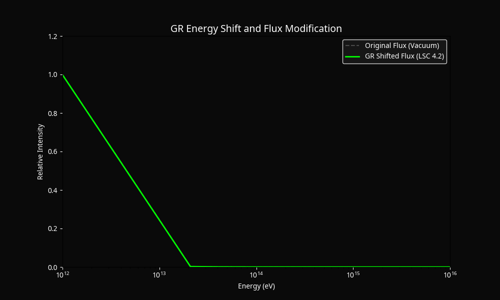 Field response animation