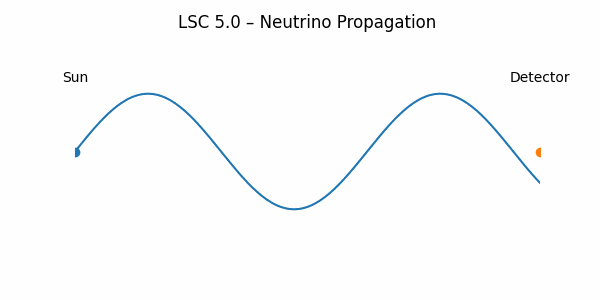LSC neutrino simulation