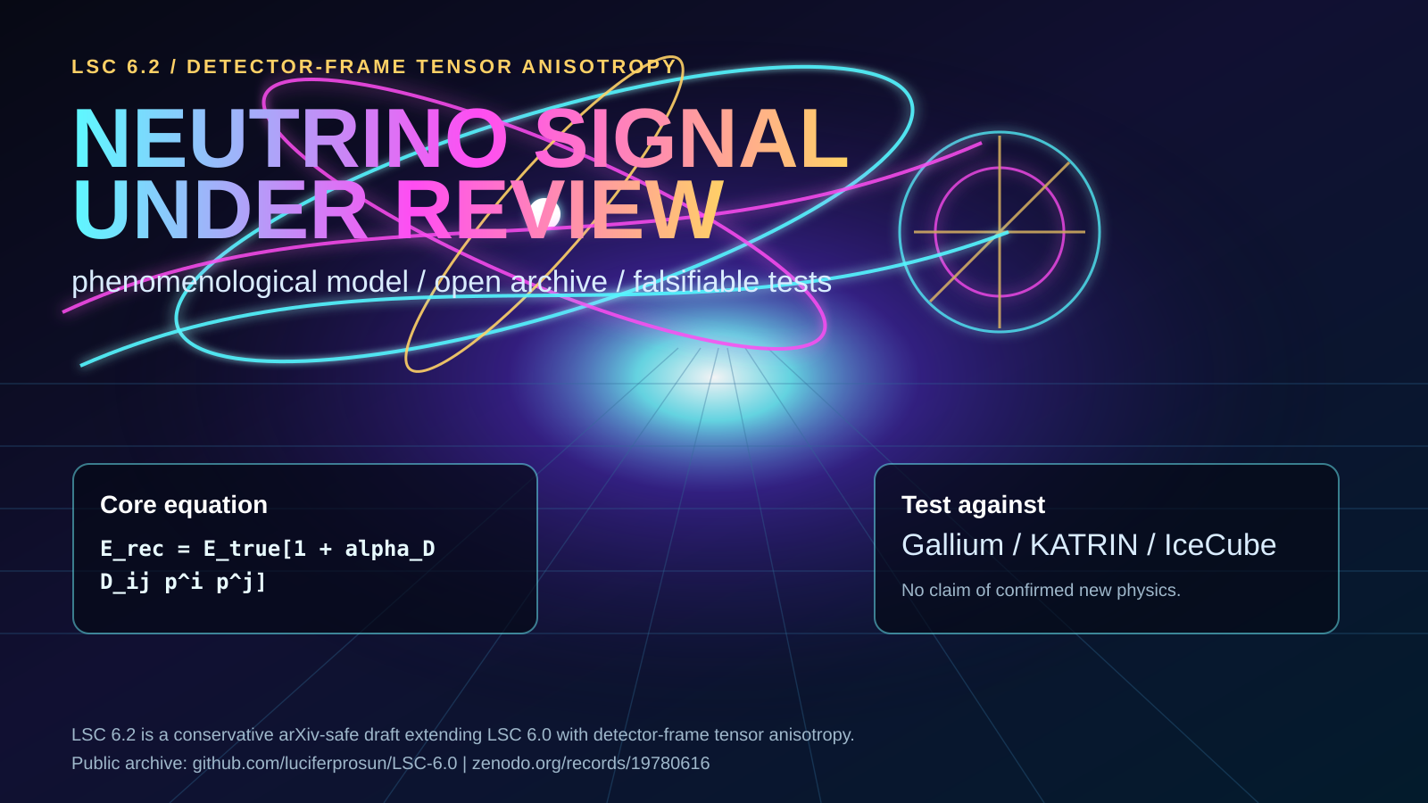 LSC 6.2 detector-frame tensor anisotropy visual