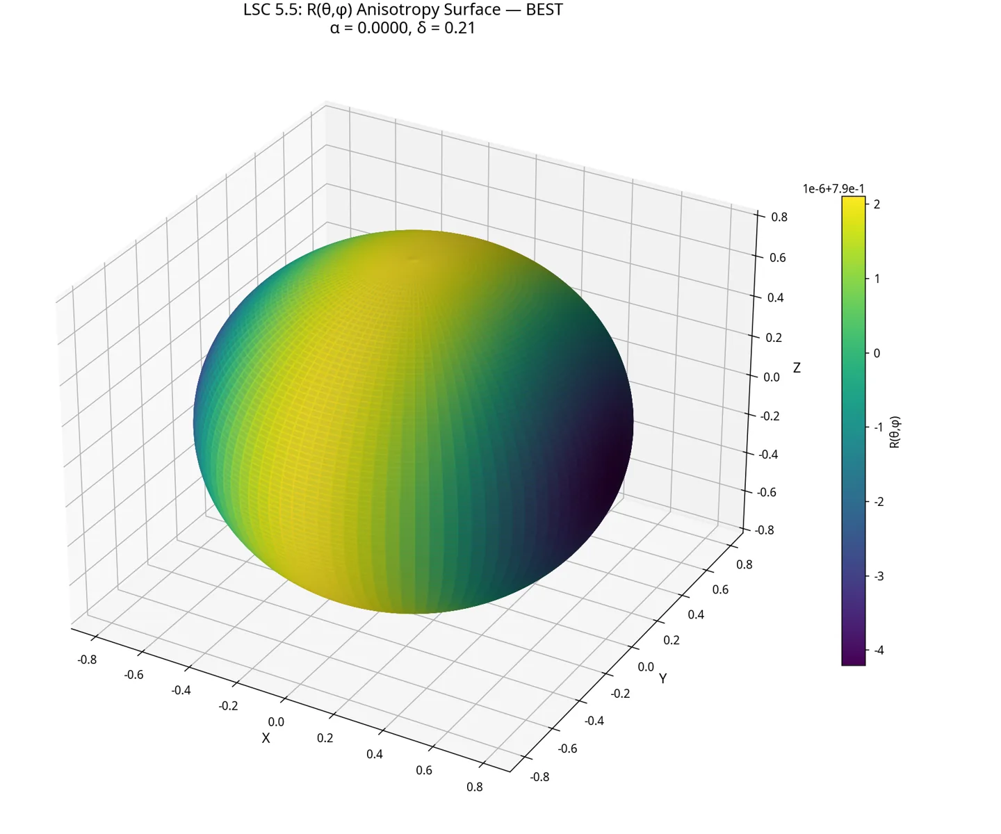 BEST 3D surface plot